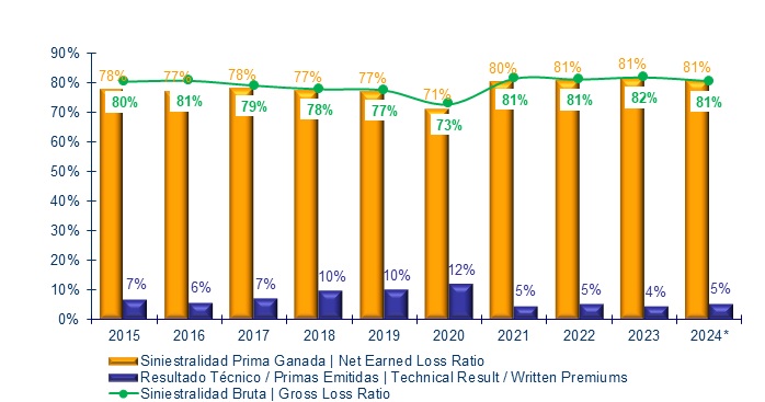 14 enero 2025 la 1