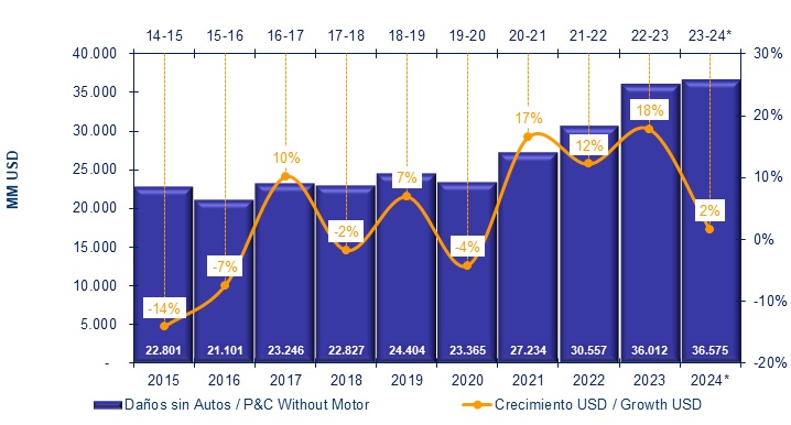 14 enero 2025 la 10