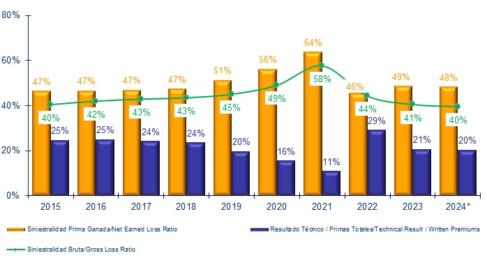 14 enero 2025 la 3