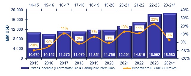 14 enero 2025 la 6