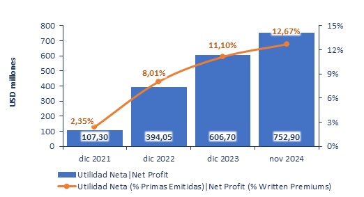 14 enero 2025 pe 3
