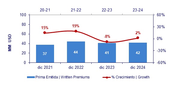 20 enero 2025 gt 2