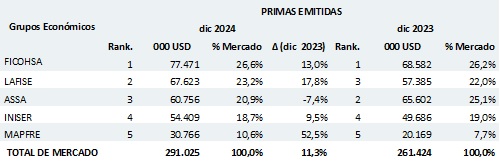 20 enero 2025 ni 1