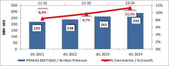 20 enero 2025 ni 2