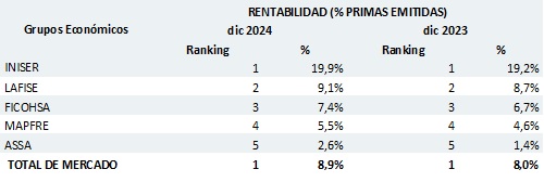 20 enero 2025 ni 3