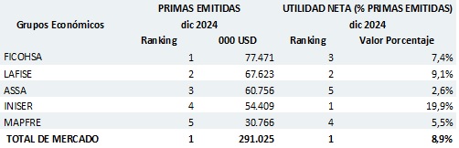 20 enero 2025 ni 4