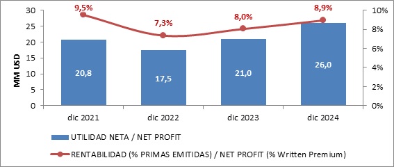 20 enero 2025 ni 5