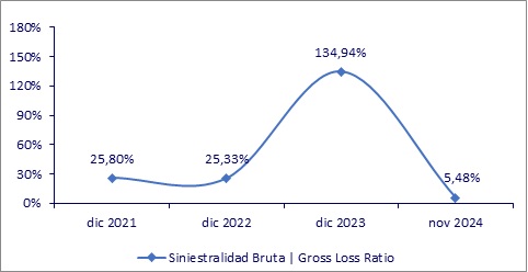 28 ENERO 2025 HN 2