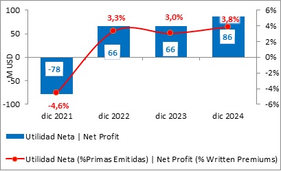 28 enero 2025 ec 3