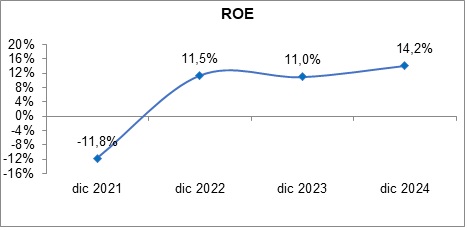 28 enero 2025 ec 6