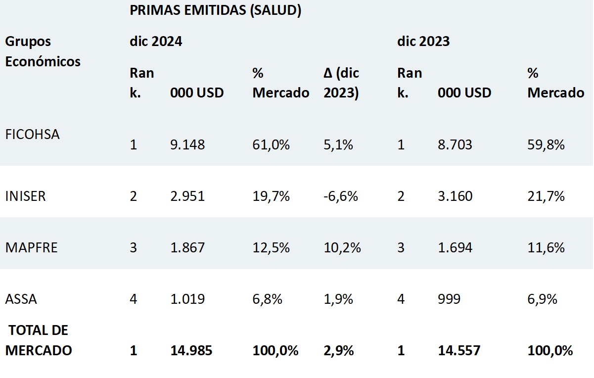 28 enero 2025 ni 1