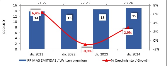 28 enero 2025 ni 2