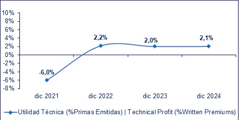 29 enero 2025 ec 3