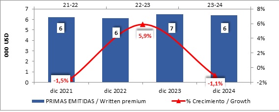 29 enero 2025 ni 2