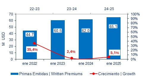 03 marzo 2025 ec 2
