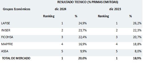 04 febrero 2025 ni 1