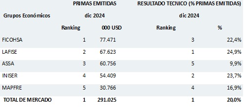 04 febrero 2025 ni 2