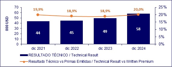 04 febrero 2025 ni 3