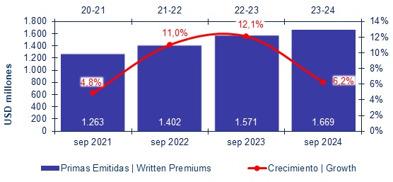 04 febrero 2025 pa 2