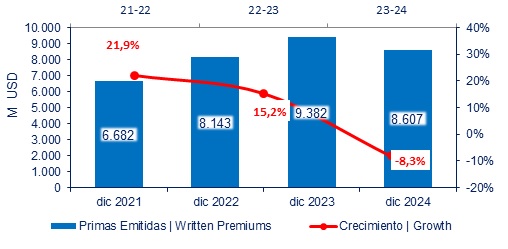 28 febrero 2025 ar 2