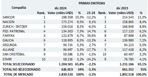 28 febrero 2025 ar 3