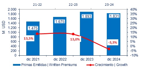 28 febrero 2025 ar 4