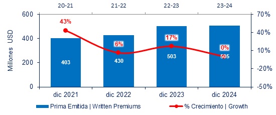 28 febrero 2025 co 2