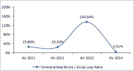 28 febrero 2025 hn 2