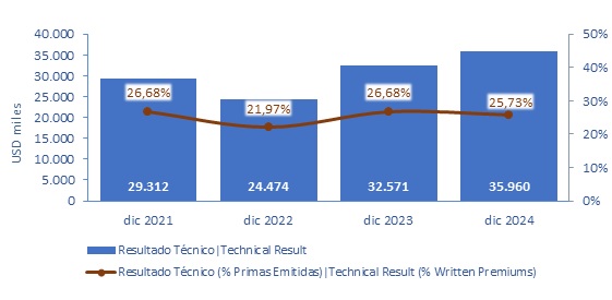 28 febrero 2025 pe 3
