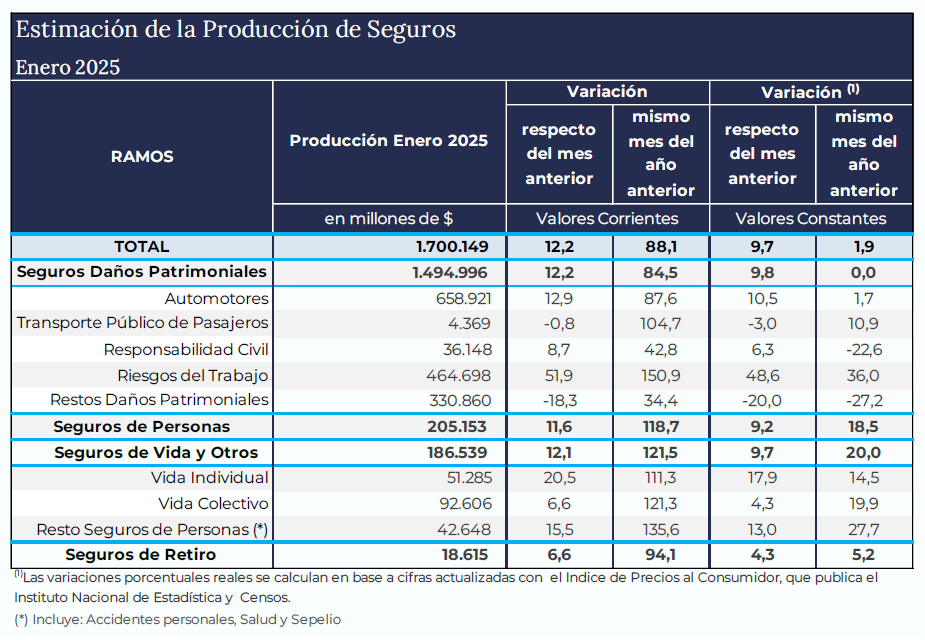 05 marzo 2025 ar 1