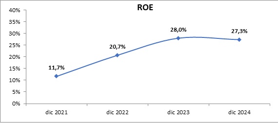 05 marzo 2025 br es 3