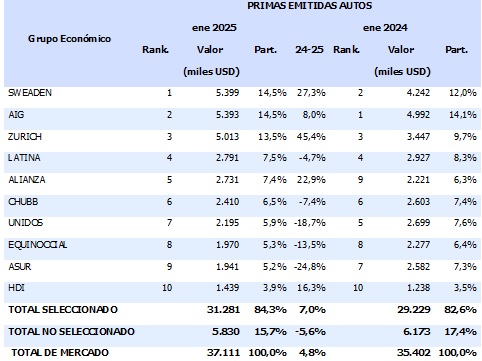 05 marzo 2025 ec 1