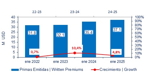 05 marzo 2025 ec 2