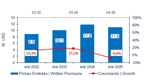 05 marzo 2025 ec 4