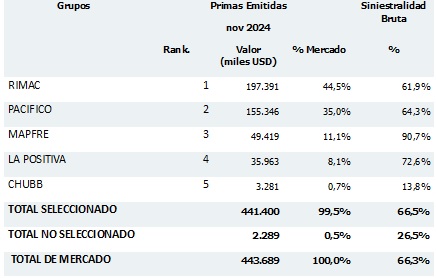 05 marzo 2025 pe 2