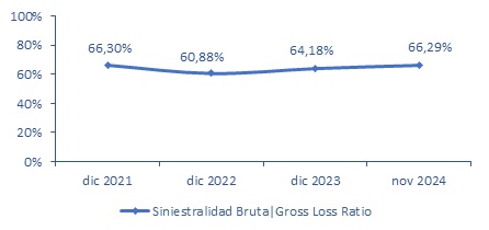 05 marzo 2025 pe 3