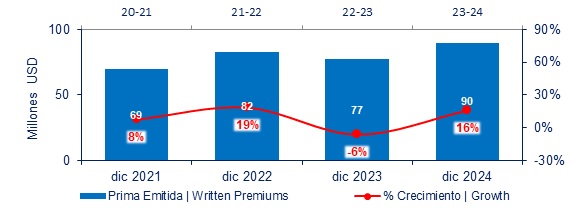 05 marzo 2025 py 2