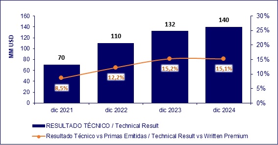 05 marzo 2025 sv 3