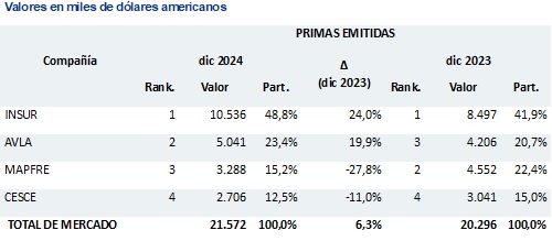 07 marzo 2025 pe 1