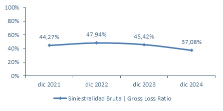 10 marzo 2025 cl 5