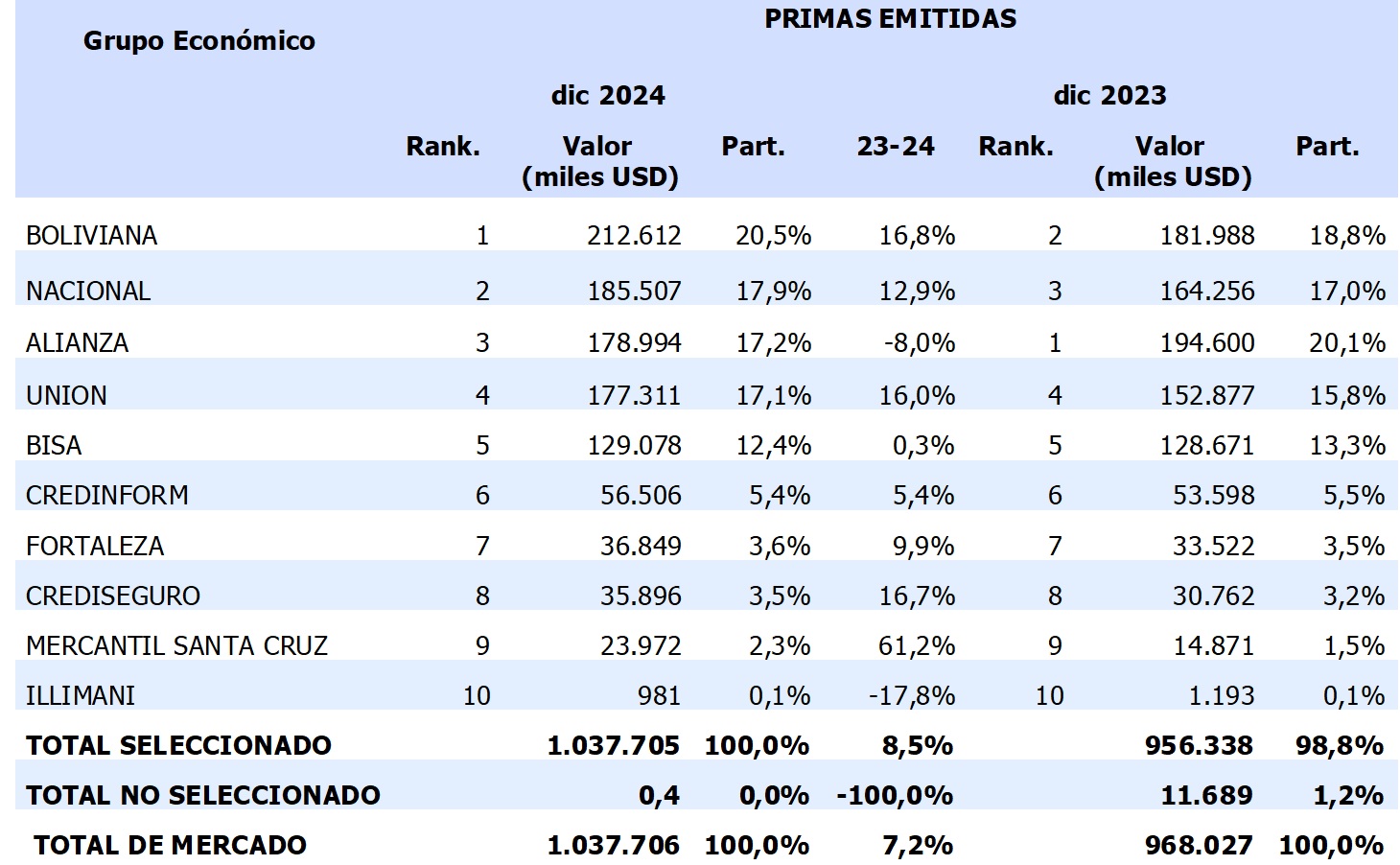 11 marzo 2025 bo 1