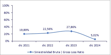11 marzo 2025 py 3