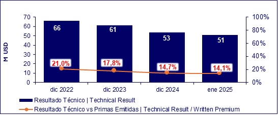 17 marzo 2025 ec 3