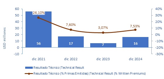 19 marzo 2025 cl 3