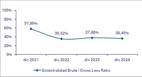 20 marzo 2025 co 3
