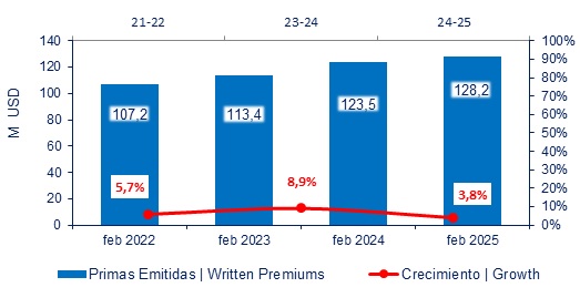 20 marzo 2025 ec 2