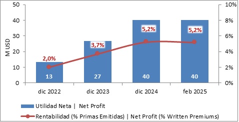 20 marzo 2025 ec 5
