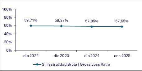 20 marzo 2025 gt 3