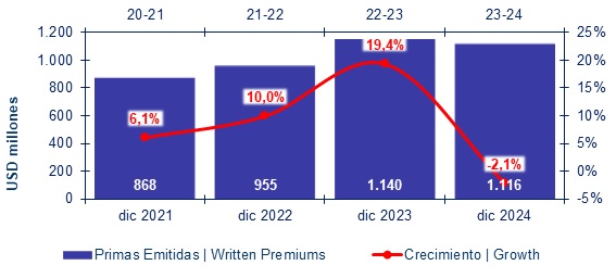 21 marzo 2025 cl 2