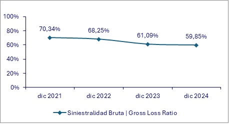 21 marzo 2025 co 3